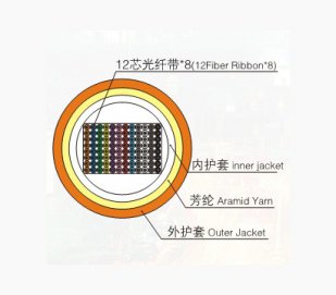 Ribbon round optical cable